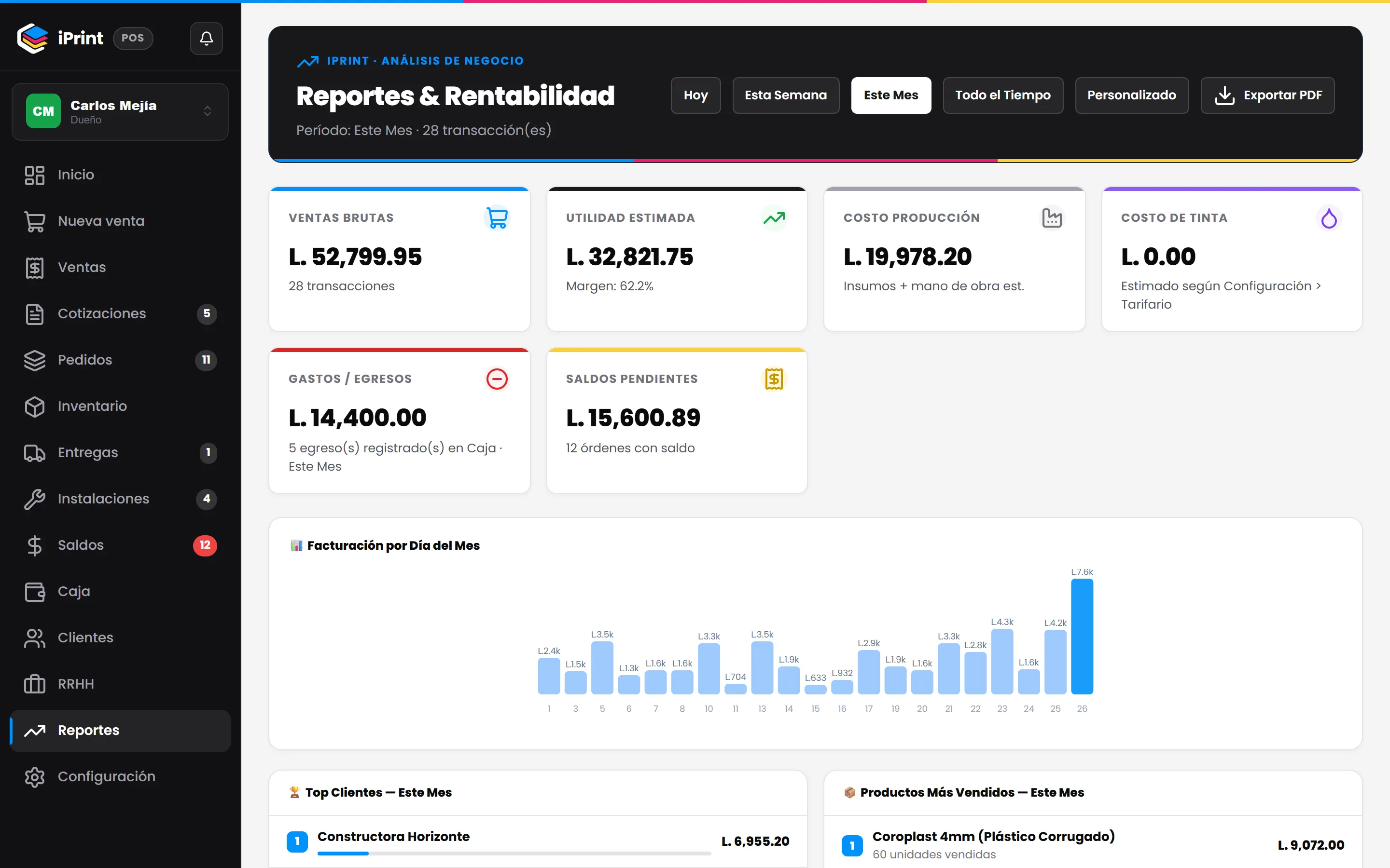 Reportes de iPrint con gráficas de ventas y ranking de clientes